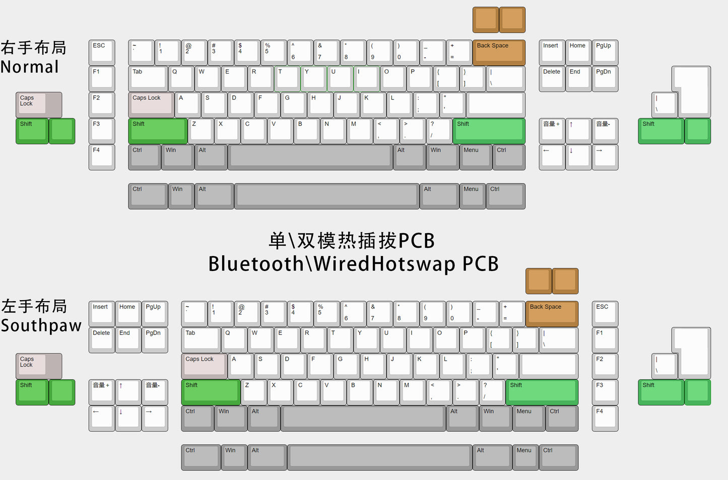 【Group Buy Extras】DR-70F